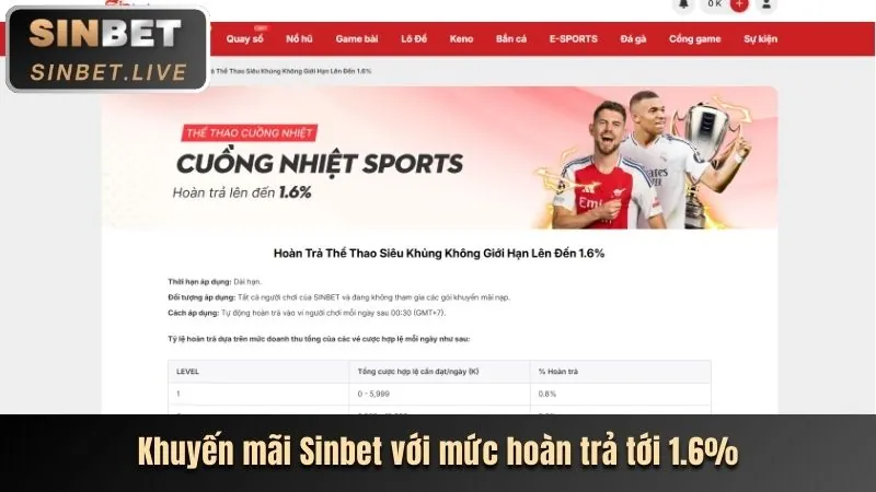 Khuyến mãi và sự kiện độc quyền 88cbl